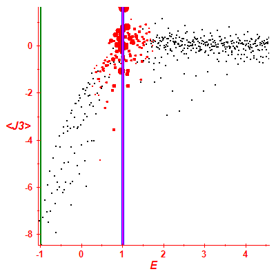 Peres lattice <J3>